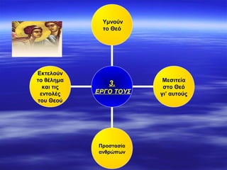Εκτελούν
το θέλημα
και τις
εντολές
του Θεού
Προστασία
ανθρώπων
Μεσιτεία
στο Θεό
γι’ αυτούς
Υμνούν
το Θεό
3.
ΕΡΓΟ ΤΟΥΣ
 