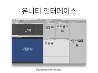 유니티 인터페이스
콘솔뷰
계층 뷰 프로젝트 
뷰
인스펙터 
뷰
씬 뷰
게임 뷰
대학연합게임제작동아리 브릿지
 