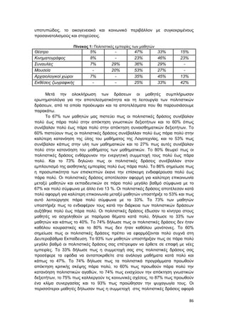 86
υποτυπώδεις, το οικογενειακό και κοινωνικό περιβάλλον με συγκεκριμένους
προσανατολισμούς και στοχεύσεις.
Πίνακας 1: Πολιτιστικές εμπειρίες των μαθητών
Θέατρο 5% - 47% 33% 15%
Κινηματογράφος 8% - 23% 46% 23%
Συναυλίες 7% 29% 36% 29% -
Μουσεία - 20% 53% 27% -
Αρχαιολογικοί χώροι 7% - 35% 45% 13%
Εκθέσεις ζωγραφικής - - 25% 33% 42%
Μετά την ολοκλήρωση των δράσεων οι μαθητές συμπλήρωσαν
ερωτηματολόγια για την αποτελεσματικότητα και τη λειτουργία των πολιτιστικών
δράσεων, από τα οποία προέκυψαν και τα αποτελέσματα που θα παρουσιάσουμε
παρακάτω.
Το 67% των μαθητών μας πιστεύει πως οι πολιτιστικές δράσεις συνέβαλαν
πολύ έως πάρα πολύ στην απόκτηση γνωστικών δεξιοτήτων και το 60% όπως
συνέβαλαν πολύ έως πάρα πολύ στην απόκτηση συναισθηματικών δεξιοτήτων. Το
60% πιστεύουν πως οι πολιτιστικές δράσεις συνέβαλλαν πολύ έως πάρα πολύ στην
καλύτερη κατανόηση της ύλης του μαθήματος της Λογοτεχνίας, και το 53% πως
συνέβαλαν κάπως στην υλη των μαθηματικών και το 27% πως αυτές συνέβαλαν
πολύ στην κατανόηση του μαθήματος των μαθηματικών. Το 80% θεωρεί πως οι
πολιτιστικές δράσεις ενθάρρυναν την ενεργητική συμμετοχή τους πολύ έως πάρα
πολύ. Και το 73% δηλώνει πως οι πολιτιστικές δράσεις συνέβαλλαν στον
εμπλουτισμό της αισθητικής εμπειρίας πολύ έως πάρα πολύ. Το 86% σημείωσε πως
η προσωπικότητα των επισκεπτών έκανε την επίσκεψη ενδιαφέρουσα πολύ έως
πάρα πολύ. Οι πολιτιστικές δράσεις αποτέλεσαν αφορμή για καλύτερη επικοινωνία
μεταξύ μαθητών και εκπαιδευτικών σε πάρα πολύ μεγάλο βαθμό σύμφωνα με το
67% και πολύ σύμφωνα με άλλο ένα 13 %. Οι πολιτιστικές δράσεις αποτέλεσαν κατά
πολύ αφορμή για καλύτερη επικοινωνία μεταξύ μαθητών υποστήριξε το 53% και πως
αυτό λειτούργησε πάρα πολύ σύμφωνα με το 33%. Το 73% των μαθητών
υποστήριξε πως το ενδιαφέρον τους κατά την διάρκεια των πολιτιστικών δράσεων
αυξήθηκε πολύ έως πάρα πολύ. Οι πολιτιστικές δράσεις έδωσαν το κίνητρο στους
μαθητές να ασχοληθούν με παρόμοια θέματα κατά πολύ, δήλωσε το 33% των
μαθητών και κάπως το 40%. Το 74% δήλωσε πως οι πολιτιστικές δράσεις δεν ήταν
καθόλου κουραστικές και το 80% πως δεν ήταν καθόλου μονότονες. Το 60%
σημείωσε πως οι πολιτιστικές δράσεις πρέπει να εφαρμόζονται πολύ συχνά στη
Δευτεροβάθμια Εκπαίδευση. Το 93% των μαθητών υποστήριξαν πως σε πάρα πολύ
μεγάλο βαθμό οι πολιτιστικές δράσεις σας επέτρεψαν να έρθετε σε επαφή με νέες
εμπειρίες. Το 33% δήλωσε πως η συμμετοχή σας στις πολιτιστικές δράσεις σας
προσέφερε τα εφόδια να ανταποκριθείτε στα ανάλογα μαθήματα κατά πολύ και
κάπως το 47%. Το 74% δήλωσε πως τα πολιτιστικά προγράμματα προωθούν
απόκτηση κριτικής σκέψης πάρα πολύ, το 60% πως προωθούν πάρα πολύ την
κατανόηση πολιτιστικών αγαθών, το 74% πως ενισχύουν την απόκτηση γνωστικών
δεξιοτήτων, το 75% πως καλλιεργούν τις κοινωνικές σχέσεις, το 87% πως προωθούν
ένα κλίμα συνεργασίας και το 93% πως προώθησαν την ψυχαγωγία τους. Οι
περισσότεροι μαθητές δήλωσαν πως η συμμετοχή στις πολιτιστικές δράσεις αφορά
 