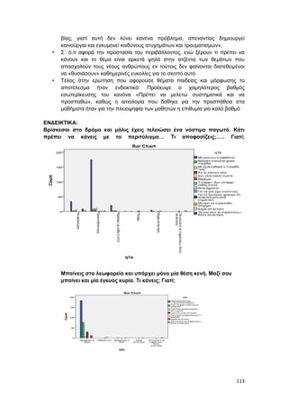113
βίας, γιατί αυτή δεν λύνει κανένα πρόβλημα, απεναντίας δημιουργεί
καινούργια και εγκυμονεί κινδύνους ατυχημάτων και τραυματισμών».
• Σ΄ ό,τι αφορά την προστασία του περιβάλλοντος, ενώ ξέρουν τι πρέπει να
κάνουν και το θέμα είναι αρκετά ψηλά στην ατζέντα των θεμάτων που
απασχολούν τους νέους ανθρώπους εν τούτοις δεν φαίνονται διατεθειμένοι
να «θυσιάσουν» καθημερινές ευκολίες για το σκοπό αυτό
• Τέλος στην ερώτηση που αφορούσε θέματα παιδείας και μόρφωσης το
αποτέλεσμα ήταν ενδεικτικό: Προέκυψε ο χαμηλότερος βαθμός
εσωτερίκευσης του κανόνα «Πρέπει να μελετώ συστηματικά και να
προσπαθώ», καθώς η αιτιολογία που δόθηκε για την προσπάθεια στα
μαθήματα ήταν για την πλειοψηφία των μαθητών η επιθυμία για καλό βαθμό
ΕΝΔΕΙΚΤΙΚΑ:
Βρίσκεσαι στο δρόμο και μόλις έχεις τελειώσει ένα νόστιμο παγωτό. Κάτι
πρέπει να κάνεις με το περιτύλιγμα… Τι αποφασίζεις;….. Γιατί;
Μπαίνεις στο λεωφορείο και υπάρχει μόνο μία θέση κενή. Μαζί σου
μπαίνει και μία έγκυος κυρία. Τι κάνεις; Γιατί;
 