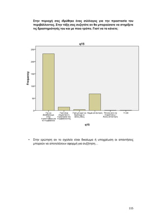 115
Στην περιοχή σας ιδρύθηκε ένας σύλλογος για την προστασία του
περιβάλλοντος. Στην τάξη σας συζητάτε αν θα μπορούσατε να στηρίξετε
τις δραστηριότητές του και με ποιο τρόπο. Γιατί να το κάνετε;
• Στην ερώτηση αν το σχολείο είναι δικαίωμα ή υποχρέωση οι απαντήσεις
μπορούν να αποτελέσουν αφορμή για συζήτηση…
 