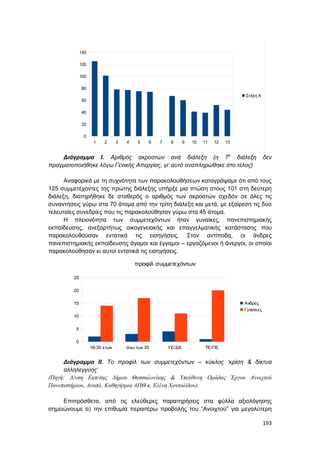 193
1 2 3 4 5 6 7 8 9 10 11 12 13
0
20
40
60
80
100
120
140
Στήλη A
Διάγραμμα Ι. Αριθμός ακροατών ανά διάλεξη (η 7η
διάλεξη δεν
πραγματοποιήθηκε λόγω Γενικής Απεργίας, γι’ αυτό αναπληρώθηκε στο τέλος)
Αναφορικά με τη συχνότητα των παρακολουθήσεων καταγράψαμε ότι από τους
125 συμμετέχοντες της πρώτης διάλεξης υπήρξε μια πτώση στους 101 στη δεύτερη
διάλεξη, διατηρήθηκε δε σταθερός ο αριθμός των ακροατών σχεδόν σε όλες τις
συναντήσεις γύρω στα 70 άτομα από την τρίτη διάλεξη και μετά, με εξαίρεση τις δύο
τελευταίες συνεδρίες που τις παρακολούθησαν γύρω στα 45 άτομα.
Η πλειονότητα των συμμετεχόντων ήταν γυναίκες, πανεπιστημιακής
εκπαίδευσης, ανεξαρτήτως οικογενειακής και επαγγελματικής κατάστασης που
παρακολουθούσαν εντατικά τις εισηγήσεις. Στον αντίποδα, οι άνδρες
πανεπιστημιακής εκπαίδευσης άγαμοι και έγγαμοι – εργαζόμενοι ή άνεργοι, οι οποίοι
παρακολούθησαν κι αυτοί εντατικά τις εισηγήσεις.
18-35 ετών άνω των 35 ΥΕ/ΔΕ ΤΕ/ΠΕ
0
5
10
15
20
25
προφίλ συμμετεχόντων
Ανδρες
Γυναίκες
Διάγραμμα ΙΙ. Το προφίλ των συμμετεχόντων – κύκλος ‘κρίση & δίκτυα
αλληλεγγύης’
(Πηγή: Δ/νση Εκπ/σης Δήμου Θεσσαλονίκης & Υπεύθυνη Ομάδας Έργου Ανοιχτού
Πανεπιστήμιου, Αναπλ. Καθηγήτρια ΑΠΘ κ. Ελένη Χοντολίδου).
Επιπρόσθετα, από τις ελεύθερες παρατηρήσεις στα φύλλα αξιολόγησης
σημειώνουμε α) την επιθυμία περαιτέρω προβολής του “Ανοιχτού” για μεγαλύτερη
 
