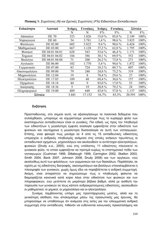 214
Πίνακας 1: Συχνότητες (N) και Σχετικές Συχνότητες (F%) Ειδικοτήτων Εκπαιδευτικών
Ειδικότητα Λεκτικό Άνδρες Γυναίκες Άνδρες Γυναίκες Σύνολο
N N F% F% N F%
Δάσκαλοι ΠΕ 70 323 1.826 15,0 % 85,0 % 2.149 100%
Νηπιαγωγοί ΠΕ 60 54 3.781 1,4 % 98,6 % 3.835 100%
Φιλόλογοι ΠΕ 02.00 602 5.822 9,4 % 90,6 % 6.424 100%
Μαθηματικοί ΠΕ 03.00 667 1.128 37,2 % 62,8 % 1.795 100%
Φυσικοί ΠΕ 04.01 04.01 628 543 53,6 % 46,4 % 1.171 100%
Χημικοί ΠΕ 04.01 04.02 166 386 30,1 % 69,9 % 552 100%
Βιολόγοι ΠΕ 04.01 04.04 71 200 26,2 % 73,8 % 271 100%
Αγγλικών ΠΕ 06.00 102 1.770 5,4 % 94,6 % 1.872 100%
Γερμανικών ΠΕ 07.00 83 724 10,3 % 89,7 % 807 100%
Οικονομολόγοι ΠΕ 09.00 79 240 24,8 % 75,2 % 319 100%
Μηχανολόγοι ΠΕ 12.04 19 8 70,4 % 29,6 % 27 100%
Ηλεκτρολόγοι ΠΕ 17.03 109 48 69,4 % 30,6 % 157 100%
Οχημάτων ΠΕ 18.18 44 9 83,0 % 17,0 % 53 100%
Διατροφής ΠΕ 18.36 5 19 20,8 % 79,2 % 24 100%
Πληροφορικοί ΠΕ 19.00 489 648 43,0 % 57,0 % 1.137 100%
Σύνολο 3.441 17.152 16,7% 83,3% 20.593 100%
Συζήτηση
Προσπαθώντας, στο σημείο αυτό, να αξιολογήσουμε τα ποσοτικά δεδομένα που
συλλέχθηκαν, μπορούμε να ισχυριστούμε γενικότερα πως το κυρίαρχο φύλο των
αναπληρωτών εκπαιδευτικών είναι οι γυναίκες. Πιο ειδικά, ως προς τον πληθυσμό
των ειδικοτήτων η μεγαλύτερη έμφυλη αναλογία εμφανίζεται στην ειδικότητα των
φυσικών και ταυτόχρονα η μεγαλύτερη δυσαναλογία σε αυτή των νηπιαγωγών.
Επίσης, είναι φανερό πως μονάχα σε 4 από τις 15 εκπαιδευτικές ειδικότητες
υπερισχύει ο ανδρικός πληθυσμός ανάμεσα στις οποίες ανήκουν πρωτίστως οι
εκπαιδευτικοί οχημάτων, μηχανολόγων και ακολουθούν οι αντίστοιχοι ηλεκτρολόγων,
φυσικών (Drudy κ.α., 2005), ενώ στις υπόλοιπες 11 ειδικότητες πλεονεκτεί το
γυναικείο φύλο, το οποίο εμφανίζεται να προτιμά κυρίως το επιστημονικό πεδίο των
νηπιαγωγών (Cushman 1999, Dillabough 1999, Carrington 2002, Skelton 2003,
Smith 2004, Bank 2007, Johnson 2008, Drudy 2008) και των αγγλικών, ενώ
ακολούθως αυτό των φιλολόγων, των γερμανικών και των δασκάλων. Παράλληλα, σε
σχέση με τις ειδικότητες διατροφής, οικονομολόγων και βιολόγων επαναλαμβάνεται η
πλειοψηφία των γυναικών, χωρίς όμως εδώ να παραβλέπεται η ανδρική συμμετοχή.
Ακόμη, είναι απαραίτητο να σημειώσουμε πως ο πληθυσμός φαίνεται να
διαμοιράζεται κανονικά κατά κύριο λόγο στην ειδικότητα των φυσικών και των
πληροφορικών, ενώ μετέπειτα σε μικρότερο βέβαια βαθμό, αλλά με αισθητή την
παρουσία των γυναικών σε ίσως κάποτε ανδροκρατούμενες ειδικότητες, ακολουθούν
οι μαθηματικοί, οι χημικοί, οι μηχανολόγοι και οι ηλεκτρολόγοι.
Συνάμα, λαμβάνοντας υπόψη μας προϋπάρχουσες μελέτες, αλλά και τη
γενικότερη αίσθηση που αποκομίσαμε μέσω της προσωπικής μας έρευνας, θα
μπορούσαμε να υποθέσουμε ότι ανάμεσα στις αιτίες για την ελλειμματική ανδρική
συμμετοχή στην εκπαίδευση, πιθανόν να ευθύνονται κοινωνικές προκαταλήψεις και
 