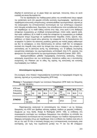 223
25χ25χ1,5 εκατοστών) με τα χέρια δεξιά και αριστερά, πατώντας πάνω σε αυτά
εναλλάξ για είκοσι δευτερόλεπτα.
Για την αξιολόγηση του παιδαγωγικού ρόλου του εκπαιδευτικού όσων αφορά
την κατάσταση αυτή (ότι χαμηλά επίπεδα κινητικής συμπεριφοράς σχετίζονται με
προβλήματα κοινωνικής απομόνωσης), κατασκευάσθηκε ερωτηματολόγιο, σχετικά με
την αναγνώριση του οπτικοκινητικού συντονισμού και των αντίστοιχων ενεργειών
από πλευράς εκπαιδευτικού. Ερωτήσεις που απευθύνονταν στον εκπαιδευτικό όπως
για παράδειγμα: α) το παιδί καθώς κινείται στην τάξη, στην αυλή ή στο διάδρομο
αποφεύγει συγκρούσεις με σταθερά αντικείμενα/άτομα; (πολύ καλά, αρκετά καλά,
λίγο καλά, καθόλου), β) το παιδί το οποίο δεν αποφεύγει τις συγκρούσεις με σταθερά
αντικείμενα/ άτομα συμμετέχει σε ομαδικοκινητικά παιχνίδια; (πολύ, αρκετά, λίγο,
καθόλου), γ) πέφτει συχνά κάτω χάνοντας την ισορροπία του; δ) δυσκολεύεται στο
να φορέσει τη ζακέτα του κάνοντας μεγάλους χρόνους και πολλές φορές καθυστερεί
και δεν τα καταφέρνει; ε) όταν διαπιστώσεις ότι κάποιο παιδί δεν τα καταφέρνει
κινητικά στο παιχνίδι ποιες κατά την άποψή σου είναι οι ενέργειες που μπορείς να
υλοποιήσεις για τη βελτίωση αυτής της κατάστασης; κ.ά. Ο βαθμός εσωτερικής
εγκυρότητας ολόκληρου του ερωτηματολογίου a-Cronbach ήταν 0,73, γεγονός που
φανερώνει την καλή αξιοπιστία του ερωτηματολογίου (Howitt & Cramer, 2001: 257).
Χρησιμοποιήθηκαν μέθοδοι περιγραφικής στατιστικής ανάλυσης, πίνακες
κατανομής συχνοτήτων και των αντίστοιχων ποσοστών καθώς και ο συντελεστής
συσχέτισης του Pearson για το είδος της σχέσης της κοινωνικής και κινητικής
συμπεριφοράς των παιδιών.
Αποτελέσματα της έρευνας
Στη συνέχεια, στον πίνακα Ι παρουσιάζονται συνοπτικά τα περιγραφικά στοιχεία της
έρευνας, σχετικά με τις κινητικές δοκιμασίες (ΚΤΚ test).
Πίνακας Ι: Περιγραφικά στοιχεία των κινητικών δοκιμασιών (ΚΤΚ test) του δείγματος
(Ν=186 100,00%).
ΚΤΚ test
4 Κινητικές
δοκιμασίες
ΑΓΟΡΙΑ ΚΟΡΙΤΣΙΑ
Ν ΜΙΝ ΜΑΧ Μ.Ο. Τ.Α. Ν ΜΙΝ ΜΑΧ Μ.Ο. Τ.Α.
94
50,5%
82 120 98,4 11,7 92
69
49,5%
116 96,8 11,2
ΣΥΝΟΛΟ
Ν ΜΙΝ ΜΑΧ Μ.Ο. Τ.Α.
186
100,00%
69 120 97,6 11,4
Παρατηρώντας αναλυτικά τα αποτελέσματα του πίνακα Ι γα τις τέσσερις
δοκιμασίες του ΚΤΚ τεστ βρέθηκε κάποιος αριθμός παιδιών με χαμηλές επιδόσεις.
Σύμφωνα με τους Gorla, Araújo & Rodrigues (2010: 159), οι επιδόσεις στη
συγκεκριμένη συστοιχία των τεσσάρων δοκιμασιών που εξετάζουν τα επίπεδα του
οπτικοκινητικού συντονισμού και του κινητικού ελέγχου των παιδιών ταξινομούνται σε
διάφορες κατηγορίες όπως για παράδειγμα: όταν η επίδοση του παιδιού είναι κάτω ή
ίση με την τιμή 70 τότε ο κινητικός έλεγχος και ο οπτικοκινητικός συντονισμός είναι
ανεπαρκής, για τιμές που κυμαίνονται μεταξύ του 71 και του 85 υπάρχουν
 