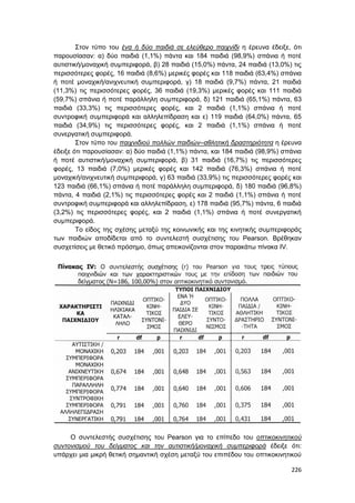 226
Στον τύπο του ένα ή δύο παιδιά σε ελεύθερο παιχνίδι η έρευνα έδειξε, ότι
παρουσίασαν: α) δύο παιδιά (1,1%) πάντα και 184 παιδιά (98,9%) σπάνια ή ποτέ
αυτιστική/μοναχική συμπεριφορά, β) 28 παιδιά (15,0%) πάντα, 24 παιδιά (13,0%) τις
περισσότερες φορές, 16 παιδιά (8,6%) μερικές φορές και 118 παιδιά (63,4%) σπάνια
ή ποτέ μοναχική/ανιχνευτική συμπεριφορά, γ) 18 παιδιά (9,7%) πάντα, 21 παιδιά
(11,3%) τις περισσότερες φορές, 36 παιδιά (19,3%) μερικές φορές και 111 παιδιά
(59,7%) σπάνια ή ποτέ παράλληλη συμπεριφορά, δ) 121 παιδιά (65,1%) πάντα, 63
παιδιά (33,3%) τις περισσότερες φορές, και 2 παιδιά (1,1%) σπάνια ή ποτέ
συντροφική συμπεριφορά και αλληλεπίδραση και ε) 119 παιδιά (64,0%) πάντα, 65
παιδιά (34,9%) τις περισσότερες φορές, και 2 παιδιά (1,1%) σπάνια ή ποτέ
συνεργατική συμπεριφορά.
Στον τύπο του παιχνιδιού πολλών παιδιών–αθλητική δραστηριότητα η έρευνα
έδειξε ότι παρουσίασαν: α) δύο παιδιά (1,1%) πάντα, και 184 παιδιά (98,9%) σπάνια
ή ποτέ αυτιστική/μοναχική συμπεριφορά, β) 31 παιδιά (16,7%) τις περισσότερες
φορές, 13 παιδιά (7,0%) μερικές φορές και 142 παιδιά (76,3%) σπάνια ή ποτέ
μοναχική/ανιχνευτική συμπεριφορά, γ) 63 παιδιά (33,9%) τις περισσότερες φορές και
123 παιδιά (66,1%) σπάνια ή ποτέ παράλληλη συμπεριφορά, δ) 180 παιδιά (96,8%)
πάντα, 4 παιδιά (2,1%) τις περισσότερες φορές και 2 παιδιά (1,1%) σπάνια ή ποτέ
συντροφική συμπεριφορά και αλληλεπίδραση, ε) 178 παιδιά (95,7%) πάντα, 6 παιδιά
(3,2%) τις περισσότερες φορές, και 2 παιδιά (1,1%) σπάνια ή ποτέ συνεργατική
συμπεριφορά.
Tο είδος της σχέσης μεταξύ της κοινωνικής και της κινητικής συμπεριφοράς
των παιδιών αποδίδεται από το συντελεστή συσχέτισης του Pearson. Βρέθηκαν
συσχετίσεις με θετικό πρόσημο, όπως απεικονίζονται στον παρακάτω πίνακα IV.
Ο συντελεστής συσχέτισης του Pearson για το επίπεδο του οπτικοκινητικού
συντονισμού του δείγματος και την αυτιστική/μοναχική συμπεριφορά έδειξε ότι:
υπάρχει μια μικρή θετική σημαντική σχέση μεταξύ του επιπέδου του οπτικοκινητικού
 