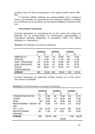 241
ερωτήσεις έχουν την τάση να καταμετρούν το ίδιο πράγμα (Howitt, Cramer, 2001,
263).
Η στατιστική μέθοδος ανάλυσης που χρησιμοποιήθηκε ήταν η κατασκευή
πινάκων της κατανομής των συχνοτήτων και των αντιστοίχων ποσοστών, η μέθοδος
χ2
(χι τετράγωνο) για να εκτιμήσουμε εάν δύο δείγματα διαφέρουν σημαντικά μεταξύ
τους.
Αποτελέσματα της έρευνας
Συνοπτική παρουσίαση του επαγγέλματος και των δύο γονέων στον πίνακα που
ακολουθεί. Για την κατηγοριοποίηση των Επαγγελμάτων χρησιμοποιήθηκε η
«International Standards Classification of Occupations, (ISCO -10)» διεθνής
ταξινόμηση τω επαγγελμάτων.
Πίνακας ΙΙ: Το επάγγελμα των γονέων του δείγματος
ΠΑΤΕΡΑΣ ΜΗΤΕΡΑ ΣΥΝΟΛΟ
f % f % f %
ΑΝΕΡΓΟΣ /Η 46 8,00 121 20,90 167 14,40
ΕΡΓΑΤΗΣ 73 12,60 65 11,20 138 11,90
ΙΔΙΩΤ. ΥΠΑΛΛΗΛΟΣ 123 21,20 144 24,80 267 23,00
ΔΗΜ. ΥΠΑΛΛΗΛΟΣ 186 32,00 131 22,60 317 27,30
ΕΛΕΥΘ.
ΕΠΑΓΓΕΛΜΑΤΙΑΣ
152 26,20 119 20,50 271 23,40
ΣΥΝΟΛΟ 580 100,00 580 100,00 1.160 100,00
Συνοπτική παρουσίαση του μορφωτικού επιπέδου γνώσεων και των δύο γονέων
στον πίνακα που ακολουθεί.
Πίνακας ΙΙΙ: Το επίπεδο γνώσεων των γονέων του δείγματος
ΠΑΤΕΡΑΣ ΜΗΤΕΡΑ ΣΥΝΟΛΟ
f % f % f %
ΥΠΟΧΡΕΩΤΙΚΗ ΕΚΠ/ΣΗ 73 12,60 86 14,80 159 13,70
ΛΥΚΕΙΟ 87 15,00 117 20,20 204 17,60
ΕΠΑΛ 109 18,80 93 16,00 202 17,40
ΜΕΤΑΛΥΚΕΙΑΚΗ ΕΚΠ/ΣΗ
/ΙΕΚ
98 16,90 114 19,70 212 18,30
Α.Ε.Ι. / Τ.Ε.Ι. 148 25,50 119 20,50 267 23,00
ΜΕΤΑΠΤΥΧΙΑΚΕΣ
ΣΠΟΥΔΕΣ
65 11,20 51 8,80 116 10,00
ΣΥΝΟΛΟ 580 100,00 580
100,00
1.160 100,00
 