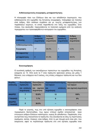 Πρακτικά 1ου Πανελληνίου Συνεδρίου Κοινωνιολογίας της Εκπαίδευσης