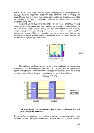 Πρακτικά 1ου Πανελληνίου Συνεδρίου Κοινωνιολογίας της Εκπαίδευσης