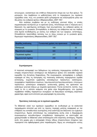 Πρακτικά 1ου Πανελληνίου Συνεδρίου Κοινωνιολογίας της Εκπαίδευσης