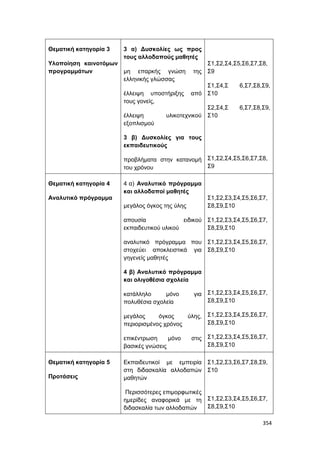 Πρακτικά 1ου Πανελληνίου Συνεδρίου Κοινωνιολογίας της Εκπαίδευσης