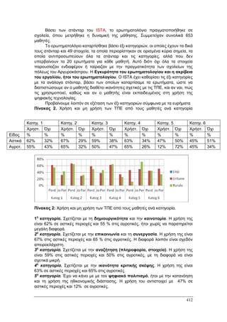 Πρακτικά 1ου Πανελληνίου Συνεδρίου Κοινωνιολογίας της Εκπαίδευσης
