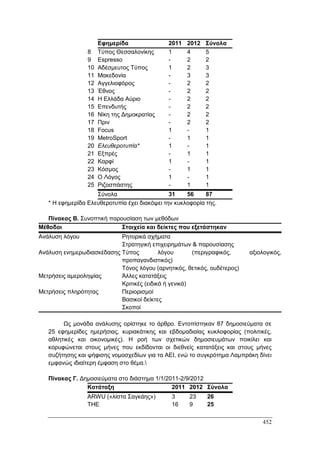 Πρακτικά 1ου Πανελληνίου Συνεδρίου Κοινωνιολογίας της Εκπαίδευσης