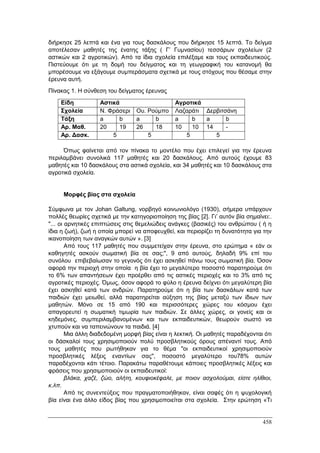 Πρακτικά 1ου Πανελληνίου Συνεδρίου Κοινωνιολογίας της Εκπαίδευσης