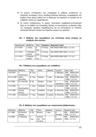 Πρακτικά 1ου Πανελληνίου Συνεδρίου Κοινωνιολογίας της Εκπαίδευσης