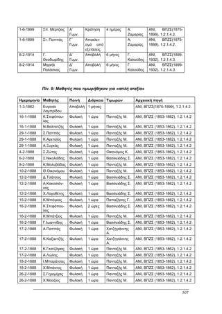 Πρακτικά 1ου Πανελληνίου Συνεδρίου Κοινωνιολογίας της Εκπαίδευσης