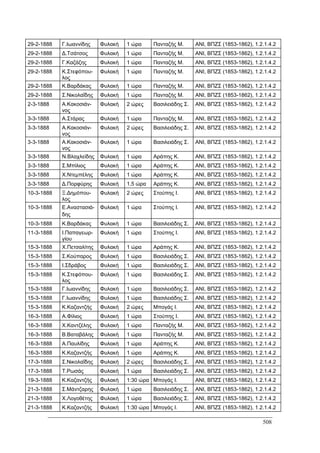 Πρακτικά 1ου Πανελληνίου Συνεδρίου Κοινωνιολογίας της Εκπαίδευσης