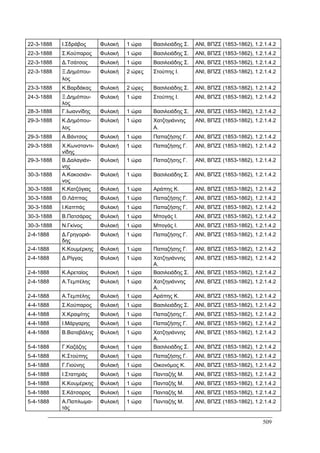 Πρακτικά 1ου Πανελληνίου Συνεδρίου Κοινωνιολογίας της Εκπαίδευσης