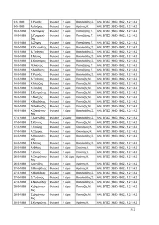 Πρακτικά 1ου Πανελληνίου Συνεδρίου Κοινωνιολογίας της Εκπαίδευσης