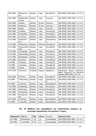 Πρακτικά 1ου Πανελληνίου Συνεδρίου Κοινωνιολογίας της Εκπαίδευσης