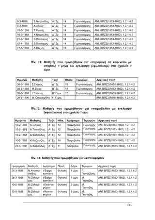 Πρακτικά 1ου Πανελληνίου Συνεδρίου Κοινωνιολογίας της Εκπαίδευσης