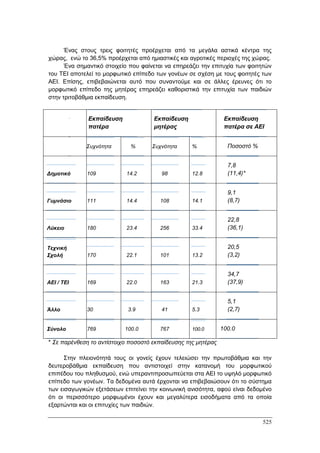 Πρακτικά 1ου Πανελληνίου Συνεδρίου Κοινωνιολογίας της Εκπαίδευσης