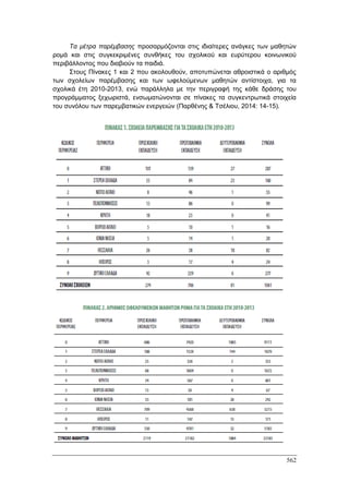 Πρακτικά 1ου Πανελληνίου Συνεδρίου Κοινωνιολογίας της Εκπαίδευσης