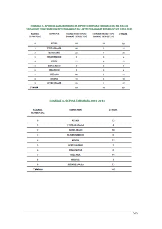 Πρακτικά 1ου Πανελληνίου Συνεδρίου Κοινωνιολογίας της Εκπαίδευσης