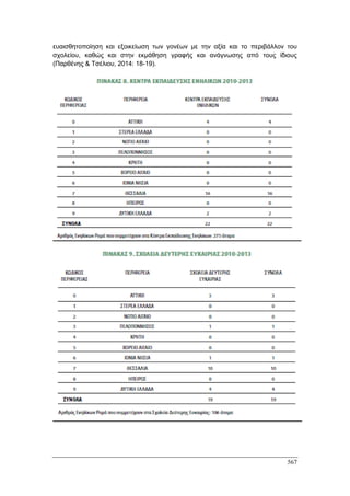 Πρακτικά 1ου Πανελληνίου Συνεδρίου Κοινωνιολογίας της Εκπαίδευσης