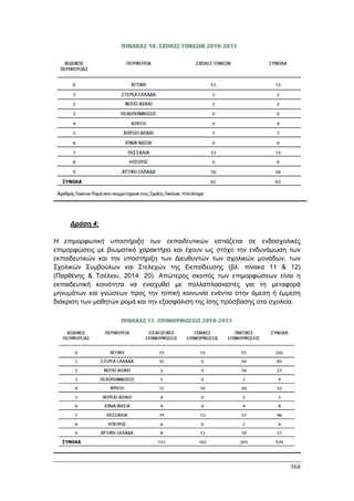 Πρακτικά 1ου Πανελληνίου Συνεδρίου Κοινωνιολογίας της Εκπαίδευσης