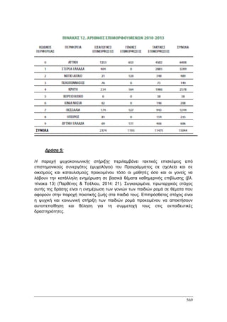 Πρακτικά 1ου Πανελληνίου Συνεδρίου Κοινωνιολογίας της Εκπαίδευσης