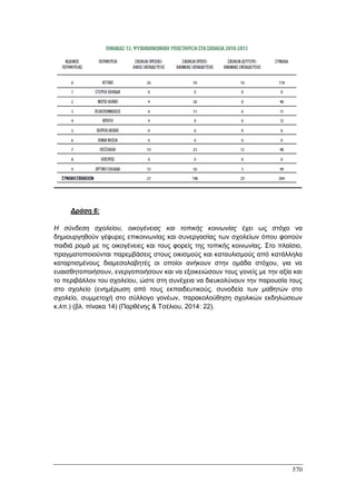 Πρακτικά 1ου Πανελληνίου Συνεδρίου Κοινωνιολογίας της Εκπαίδευσης