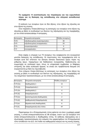 Πρακτικά 1ου Πανελληνίου Συνεδρίου Κοινωνιολογίας της Εκπαίδευσης