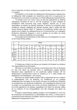 Πρακτικά 1ου Πανελληνίου Συνεδρίου Κοινωνιολογίας της Εκπαίδευσης