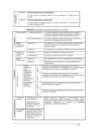Πρακτικά 1ου Πανελληνίου Συνεδρίου Κοινωνιολογίας της Εκπαίδευσης