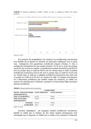 Πρακτικά 1ου Πανελληνίου Συνεδρίου Κοινωνιολογίας της Εκπαίδευσης