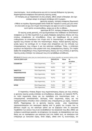 Πρακτικά 1ου Πανελληνίου Συνεδρίου Κοινωνιολογίας της Εκπαίδευσης