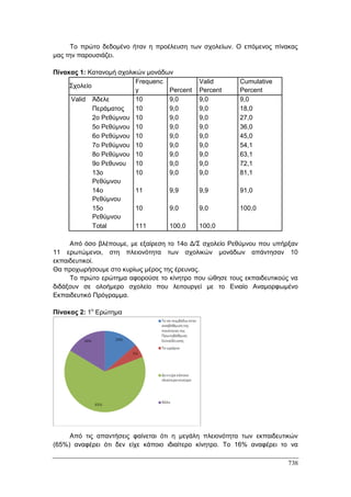 Πρακτικά 1ου Πανελληνίου Συνεδρίου Κοινωνιολογίας της Εκπαίδευσης