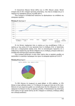 Πρακτικά 1ου Πανελληνίου Συνεδρίου Κοινωνιολογίας της Εκπαίδευσης