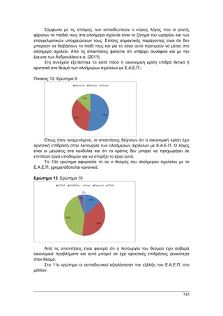 Πρακτικά 1ου Πανελληνίου Συνεδρίου Κοινωνιολογίας της Εκπαίδευσης