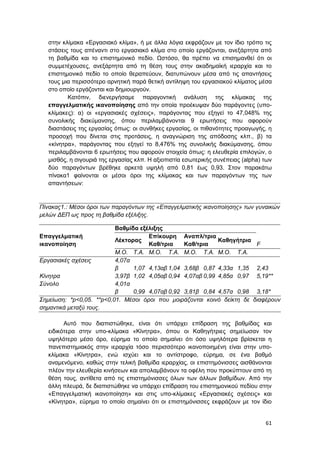 61
στην κλίμακα «Εργασιακό κλίμα», ή με άλλα λόγια εκφράζουν με τον ίδιο τρόπο τις
στάσεις τους απέναντι στο εργασιακό κλίμα στο οποίο εργάζονται, ανεξάρτητα από
τη βαθμίδα και το επιστημονικό πεδίο. Ωστόσο, θα πρέπει να επισημανθεί ότι οι
συμμετέχουσες, ανεξάρτητα από τη θέση τους στην ακαδημαϊκή ιεραρχία και το
επιστημονικό πεδίο το οποίο θεραπεύουν, διατυπώνουν μέσα από τις απαντήσεις
τους μια περισσότερο αρνητική παρά θετική αντίληψη του εργασιακού κλίματος μέσα
στο οποίο εργάζονται και δημιουργούν.
Κατόπιν, διενεργήσαμε παραγοντική ανάλυση της κλίμακας της
επαγγελματικής ικανοποίησης από την οποία προέκυψαν δύο παράγοντες (υπο-
κλίμακες): α) οι «εργασιακές σχέσεις», παράγοντας που εξηγεί το 47,048% της
συνολικής διακύμανσης, όπου περιλαμβάνονται 9 ερωτήσεις που αφορούν
διαστάσεις της εργασίας όπως: οι συνθήκες εργασίας, οι πιθανότητες προαγωγής, η
προσοχή που δίνεται στις προτάσεις, η αναγνώριση της απόδοσης κλπ., β) τα
«κίνητρα», παράγοντας που εξηγεί το 8,476% της συνολικής διακύμανσης, όπου
περιλαμβάνονται 6 ερωτήσεις που αφορούν στοιχεία όπως: η ελευθερία επιλογών, ο
μισθός, η σιγουριά της εργασίας κλπ. Η αξιοπιστία εσωτερικής συνέπειας (alpha) των
δύο παραγόντων βρέθηκε αρκετά υψηλή από 0,81 έως 0,93. Στον παρακάτω
πίνακα1 φαίνονται οι μέσοι όροι της κλίμακας και των παραγόντων της των
απαντήσεων:
Πίνακας1.: Μέσοι όροι των παραγόντων της «Επαγγελματικής ικανοποίησης» των γυναικών
μελών ΔΕΠ ως προς τη βαθμίδα εξέλιξης.
Επαγγελματική
ικανοποίηση
Βαθμίδα εξέλιξης
F
Λέκτορας
Επίκουρη
Καθ/τρια
Αναπλ/τρια
Καθ/τρια
Καθηγήτρια
M.O. T.A. M.O. T.A. M.O. T.A. M.O. T.A.
Εργασιακές σχέσεις 4,07α
β 1,07 4,13αβ 1,04 3,68β 0,87 4,33α 1,35 2,43
Κίνητρα 3,97β 1,02 4,05αβ 0,94 4,07αβ 0,99 4,85α 0,97 5,19**
Σύνολο 4,01α
β 0,99 4,07αβ 0,92 3,81β 0,84 4,57α 0,98 3,18*
Σημείωση: *p<0,05. **p<0,01. Μέσοι όροι που μοιράζονται κοινό δείκτη δε διαφέρουν
σημαντικά μεταξύ τους.
Αυτό που διαπιστώθηκε, είναι ότι υπάρχει επίδραση της βαθμίδας και
ειδικότερα στην υπο-κλίμακα «Κίνητρα», όπου οι Καθηγήτριες σημείωσαν τον
υψηλότερο μέσο όρο, εύρημα το οποίο σημαίνει ότι όσο υψηλότερα βρίσκεται η
πανεπιστημιακός στην ιεραρχία τόσο περισσότερο ικανοποιημένη είναι στην υπο-
κλίμακα «Κίνητρα», ενώ ισχύει και το αντίστροφο, εύρημα, σε ένα βαθμό
αναμενόμενο, καθώς στην τελική βαθμίδα ιεραρχίας, οι επιστημόνισσες αισθάνονται
πλέον την ελευθερία κινήσεων και απολαμβάνουν τα οφέλη που προκύπτουν από τη
θέση τους, αντίθετα από τις επιστημόνισσες όλων των άλλων βαθμίδων. Από την
άλλη πλευρά, δε διαπιστώθηκε να υπάρχει επίδραση του επιστημονικού πεδίου στην
«Επαγγελματική ικανοποίηση» και στις υπο-κλίμακες «Εργασιακές σχέσεις» και
«Κίνητρα», εύρημα το οποίο σημαίνει ότι οι επιστημόνισσες εκφράζουν με τον ίδιο
 