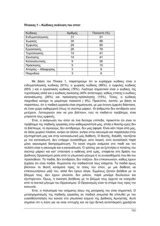 Πρακτικά 1ου Πανελληνίου Συνεδρίου Κοινωνιολογίας της Εκπαίδευσης
