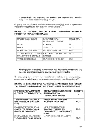 77
Η μορφολογία του δείγματος των γονέων των παραβατικών παιδιών
αναφορικά με τα προσωπικά τους στοιχεία.
Οι γονείς των παραβατικών παιδιών διακρίνονταν κατεξοχήν από τα προσωπικά
στοιχεία που παρατίθενται στον ακόλουθο Πίνακα (Πίνακα 1)
ΠΙΝΑΚΑΣ 1: ΕΠΙΚΡΑΤΕΣΤΕΡΕΣ ΚΑΤΗΓΟΡΙΕΣ ΠΡΟΣΩΠΙΚΩΝ ΣΤΟΙΧΕΙΩΝ
ΓΟΝΕΩΝ ΤΩΝ ΠΑΡΑΒΑΤΙΚΩΝ ΠΑΙΔΙΩΝ
ΠΡΟΣΩΠΙΚΟ ΣΤΟΙΧΕΙΟ ΕΠΙΚΡΑΤΕΣΤΕΡΟ
ΠΡΟΣΩΠΙΚΟ ΣΤΟΙΧΕΙΟ
ΠΟΣΟΣΤΟ %
ΦΥΛΟ ΓΥΝΑΙΚΑ 69,7
ΗΛΙΚΙΑ 37-38 ΕΤΩΝ 13,79
ΜΟΡΦΩΤΙΚΟ ΕΠΙΠΕΔΟ ΑΠΟΦΟΙΤΟΙ ΛΥΚΕΙΟΥ 42,42
ΣΥΓΚΕΝΤΡΩΤΙΚΑ ΣΤΟΙΧΕΙΑ
ΓΙΑ ΜΟΡΦΩΤΙΚΟ ΕΠΙΠΕΔΟ
ΚΑΤΩΤΕΡΟ ΜΟΡΦΩΤΙΚΟ
ΕΠΙΠΕΔΟ
78,79
ΤΥΠΟΣ ΟΙΚΟΓΕΝΕΙΑΣ ΠΥΡΗΝΙΚΗ ΟΙΚΟΓΕΝΕΙΑ 61,29
Κατανομή του δείγματος (των γονέων των παραβατικών παιδιών) ως
προς τις απαντήσεις τους στο ερωτηματολόγιο συνέντευξης.
Οι απαντήσεις των γονέων των παραβατικών παιδιών στο ερωτηματολόγιο
συνέντευξης που κλήθηκαν να απαντήσουν αποτυπώνονται στον Πίνακα 2 ως εξής:
ΠΙΝΑΚΑΣ 2: ΕΠΙΚΡΑΤΕΣΤΕΡΕΣ ΚΑΤΗΓΟΡΙΕΣ ΑΠΑΝΤΗΣΕΩΝ ΤΩΝ ΓΟΝΕΩΝ
ΤΩΝ ΠΑΡΑΒΑΤΙΚΩΝ ΠΑΙΔΙΩΝ ΣΤΟ ΕΡΩΤΗΜΑΤΟΛΟΓΙΟ ΣΥΝΕΝΤΕΥΞΗΣ ΤΟΥΣ
ΕΡΩΤΗΣΕΙΣ ΠΟΥ ΑΠΑΝΤΗΣΑΝ
ΟΙ ΓΟΝΕΙΣ ΠΟΥ ΑΝΑΦΕΡΟΝΤΑΙ:
ΕΠΙΚΡΑΤΕΣΤΕΡΕΣ ΑΠΑΝΤΗΣΕΙΣ
ΤΩΝ ΓΟΝΕΩΝ ΤΩΝ
ΠΑΡΑΒΑΤΙΚΩΝ ΠΑΙΔΙΩΝ
ΠΟΣΟΣΤΟ
%
ΣΤΗΝ ΠΟΣΟΤΗΤΑ ΤΟΥ ΧΡΟΝΟΥ
ΠΟΥ ΑΦΙΕΡΩΝΟΥΝ ΣΤΑ ΠΑΙΔΙΑ
ΤΟΥΣ
«ΑΦΙΕΡΩΝΟΥΜΕ ΠΑΡΑ ΠΟΛΥ
ΧΡΟΝΟ ΣΤΑ ΠΑΙΔΙΑ ΜΑΣ» 65,63
ΣΤΑ ΘΕΜΑΤΑ ΣΥΖΗΤΗΣΗΣ ΤΩΝ
ΓΟΝΕΩΝ ΤΩΝ ΠΑΡΑΒΑΤΑΙΚΩΝ
ΠΑΙΔΙΩΝ ΜΕ ΤΑ ΠΑΙΔΙΑ ΤΟΥΣ
«ΣΥΖΗΤΑΜΕ ΘΕΜΑΤΑ ΠΟΥ
ΑΦΟΡΟΥΝ ΣΤΗ ΣΧΕΣΗ ΤΩΝ
ΠΑΙΔΙΩΝ ΜΕ ΤΟΥΣ ΣΥΝΟΜΙΛΗΚΟΥΣ
ΤΟΥΣ»
25,00
ΣΤΟ ΕΝΔΕΧΟΜΕΝΟ ΝΑ ΑΦΗΝΟΥΝ
ΤΑ ΠΑΙΔΙΑ ΤΟΥΣ ΓΙΑ ΝΑ ΠΑΙΞΟΥΝ
«ΝΑΙ ΤΑ ΑΦΗΝΟΥΜΕ ΝΑ ΠΑΙΞΟΥΝ»
78,79
 