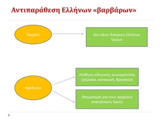 Αντιπαράθεση Ελλήνων «βαρβάρων»
Όμηρος
Ηρόδοτος
Δεν κάνει διάκριση Ελλήνων
Τρώων
Αίσθηση ελληνικής ανωτερότητας
(γλώσσα, καταγωγή, θρησκεία)
Θαυμασμός για τους αρχαίους
ανατολικούς λαούς
 