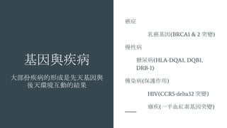 c
󲿷ݼγc
hӵĽY
֢
鰩(BRCA1 & 2 ͻ׃)
Բ
(HLA-DQA1, DQB1,
DRB-1)
Ⱦ(o)
HIV(CCR5-delta32 ͻ׃)
(һѪtػͻ׃)
 