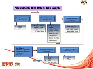 Kbat Tips KONSEP KBAT DAN I THINK | PDF
