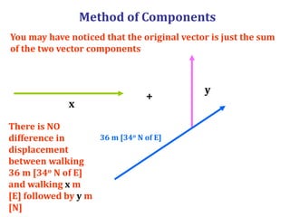 Algebraic Component Method 1.1 vectors | PPTX