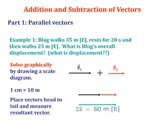 1.1 vectors | PPTX