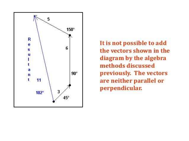 Is It Possible To Add A Vector Quantity To A Scalar Quantity? Is It Possible To Add A Vector Quantity To A Scalar Quantity?
