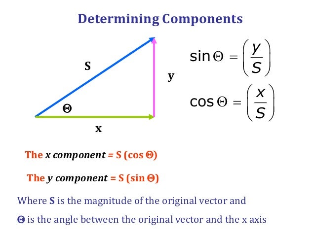 1.1 vectors