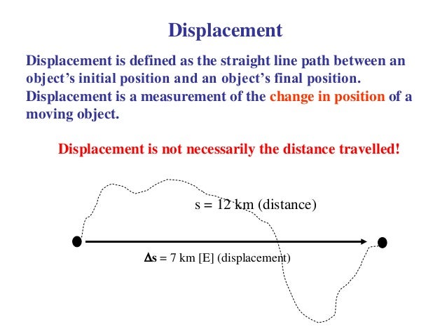 1 2 displacement and position vs time graphs